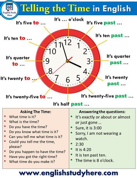 How to Say Time.